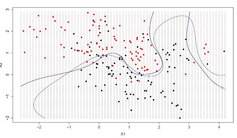 Support Vector Machine